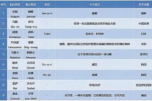 火力全开！乔治21中14&三分12中8砍赛季新高41分外加8板4助